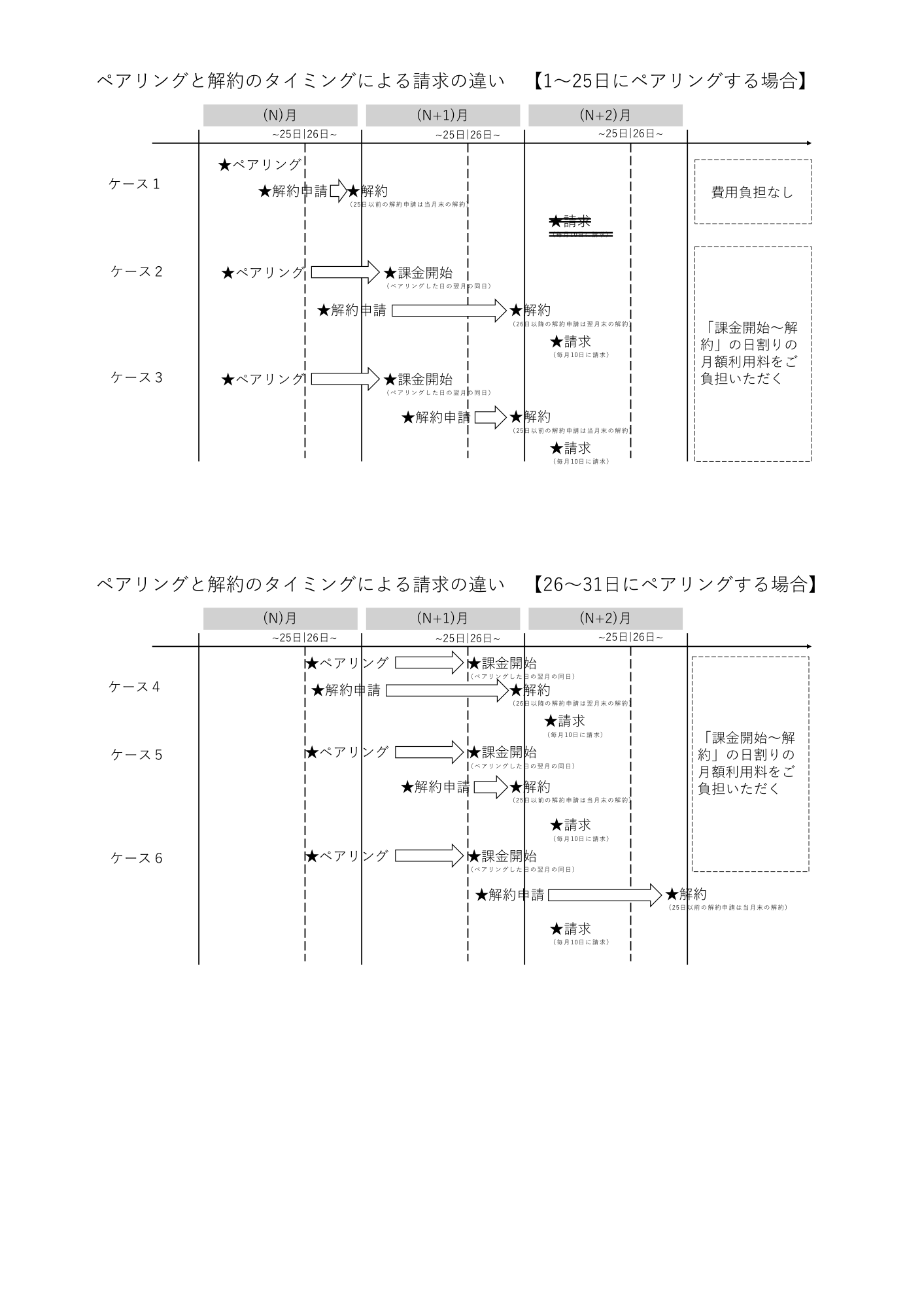cancel-claim-flow.png